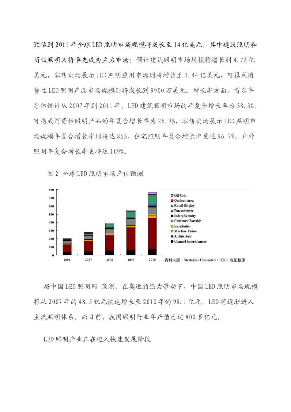 LED市场分析报告_第3页