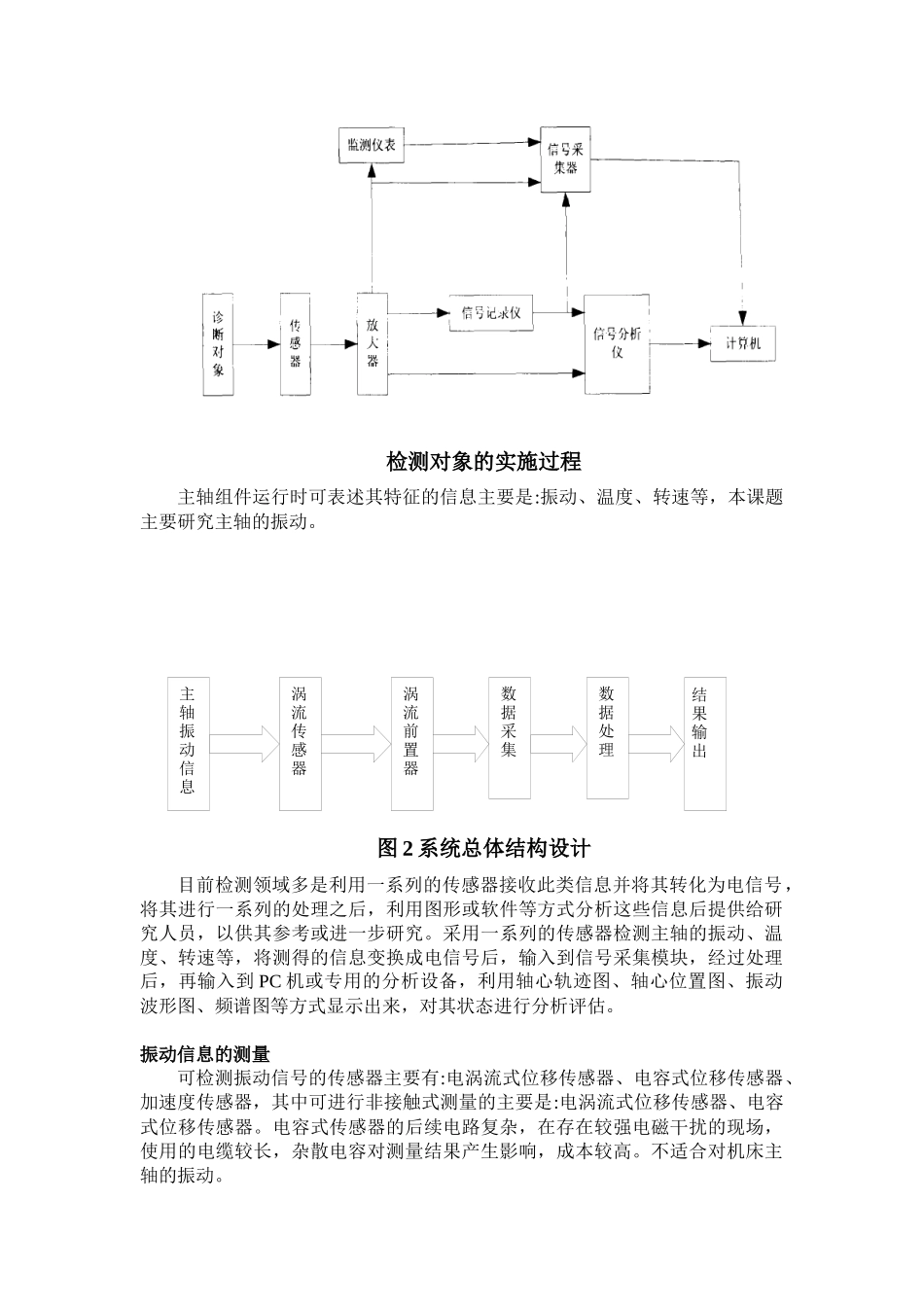 主轴振动测量系统的设计方案解析_第2页