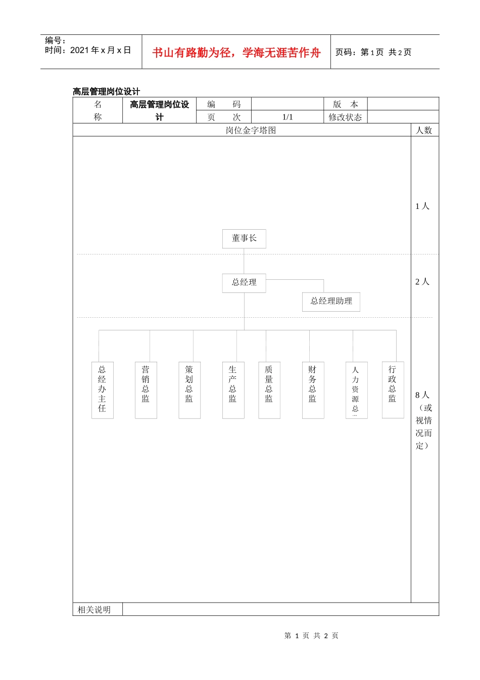 高层管理岗位设计_第1页