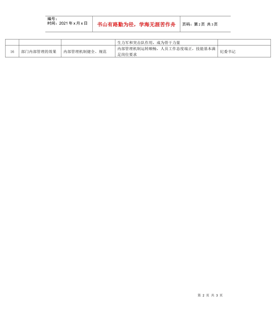 某能源集团政工部部长绩效考核指标_第2页