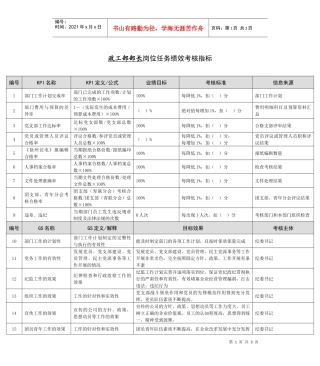 某能源集团政工部部长绩效考核指标