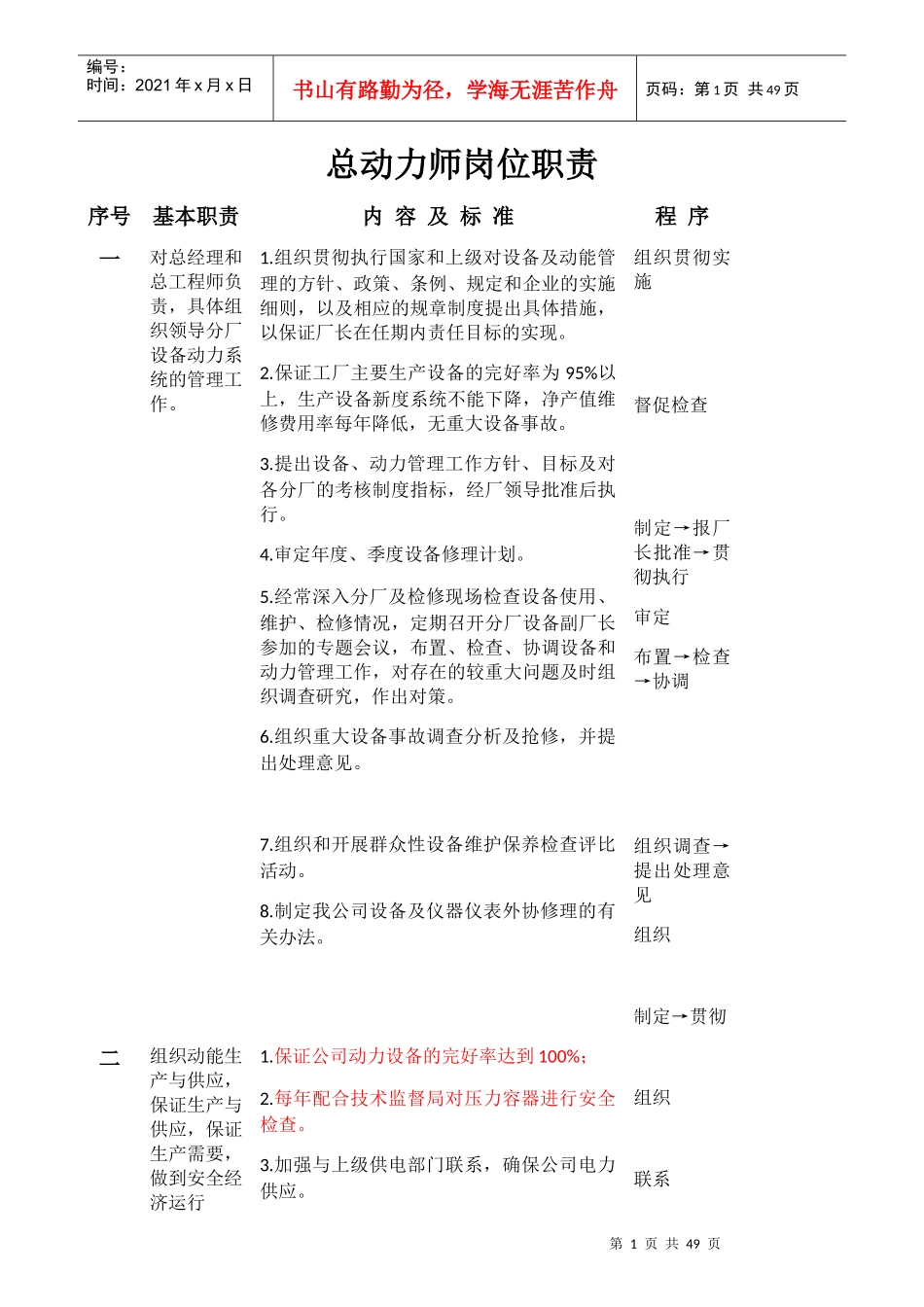 某机修分厂岗位职责概述_第1页