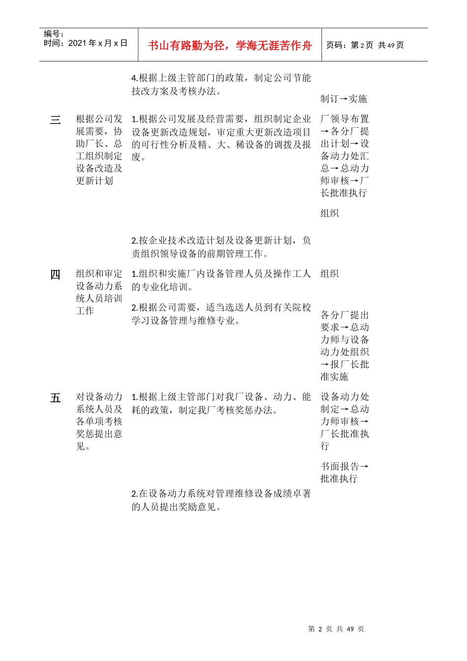 某机修分厂岗位职责概述_第2页