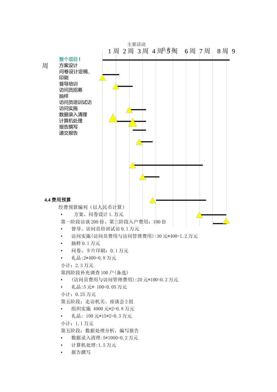 市场调查设计及调查数据资料_第1页
