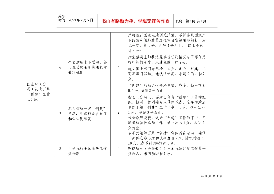 泰兴市“土地执法模范乡(镇)”考核评分表_第3页