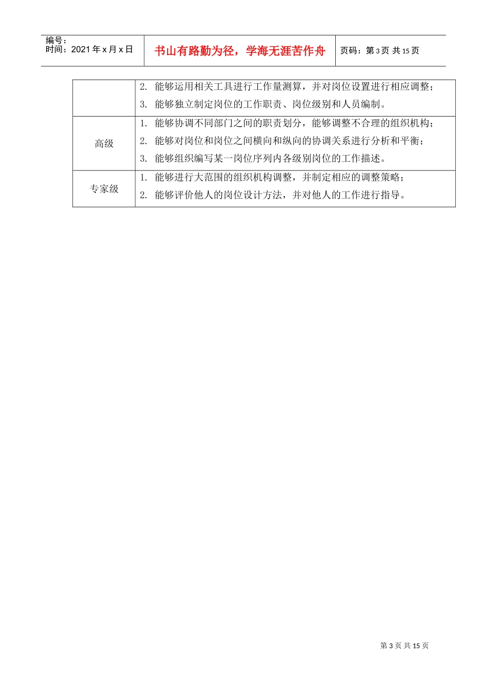 苏州供电公司能力素质人力资源规划模型_第3页