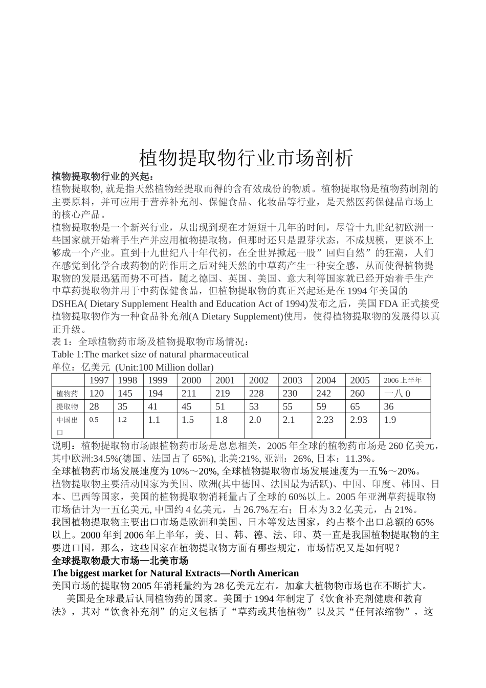 关于植物提取物行业的市场剖析_第1页