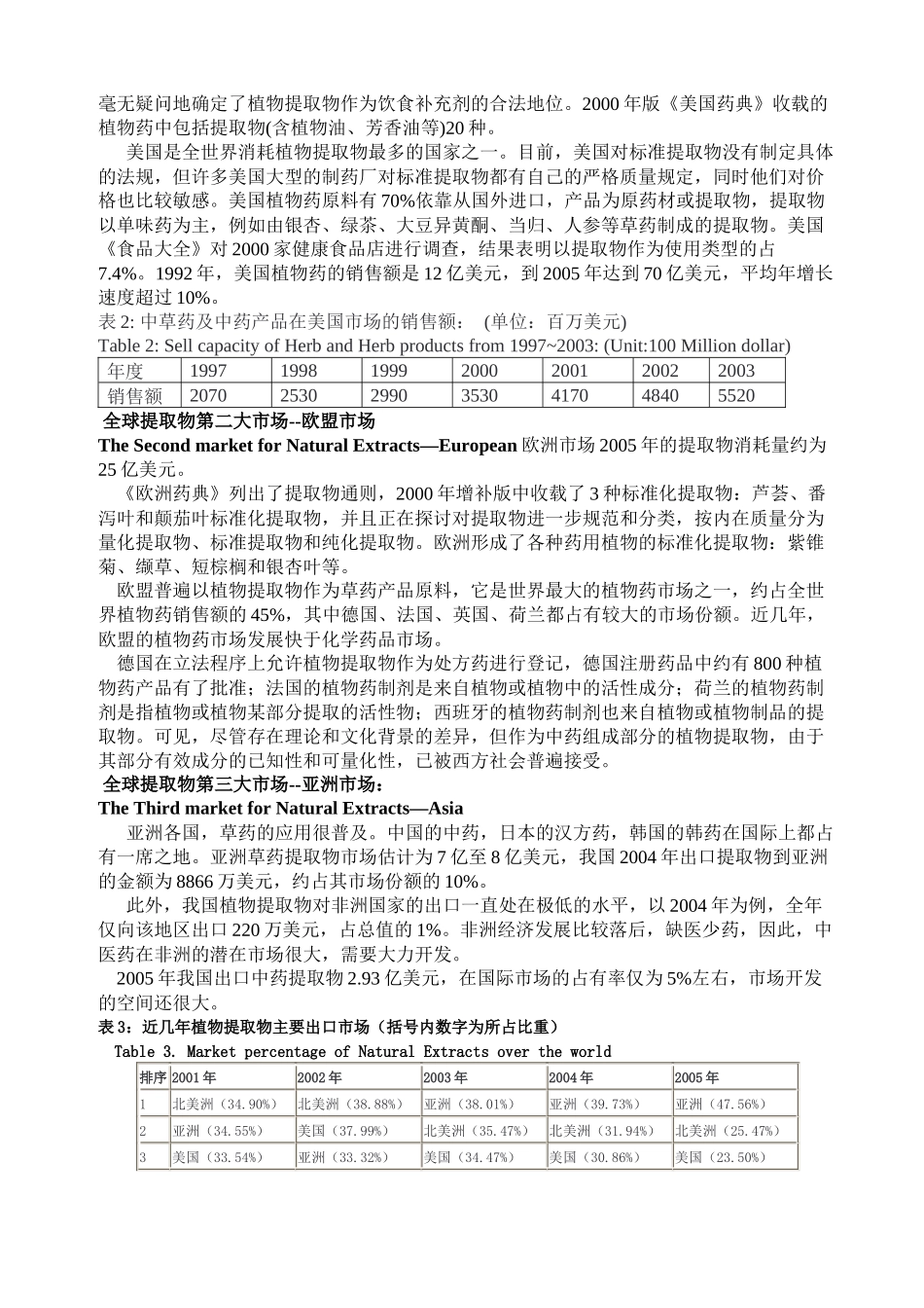 关于植物提取物行业的市场剖析_第2页
