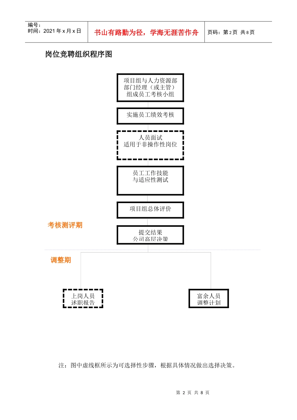 某有限公司岗位竞聘组织实施方案DOC9(1)_第2页