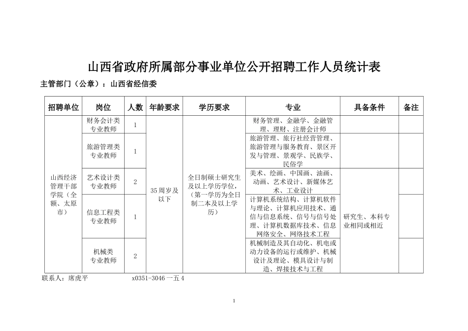 政府所属部分事业单位公开招聘工作人员统计表_第1页