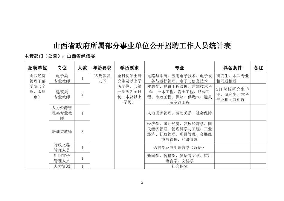 政府所属部分事业单位公开招聘工作人员统计表_第2页