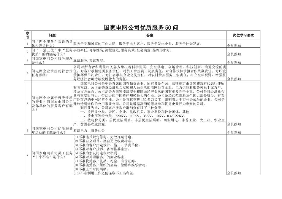 优质服务50问(结合国网公司答案改发)-国家电网公_第1页