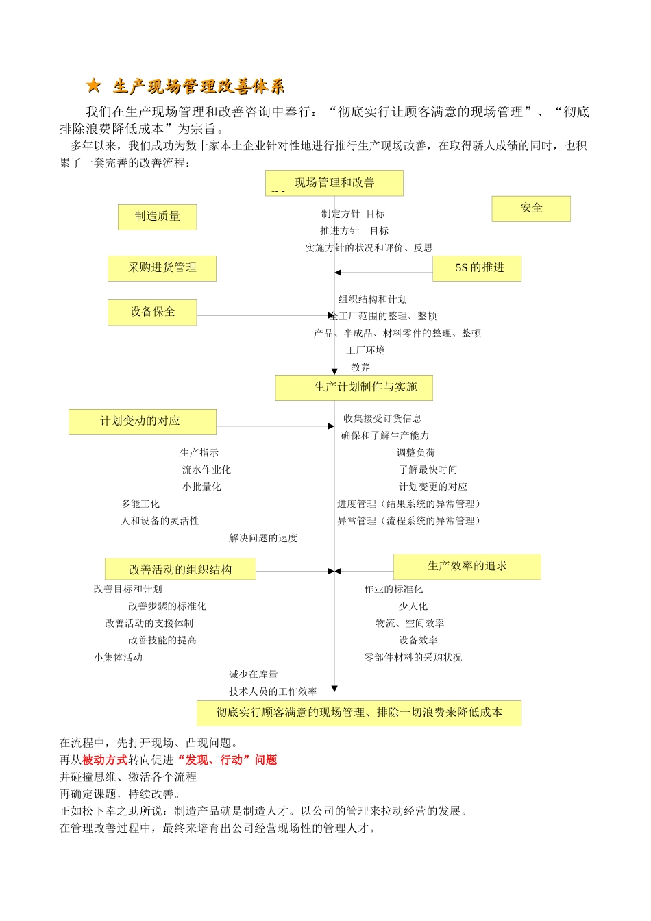 咨询培训服务项目_第2页