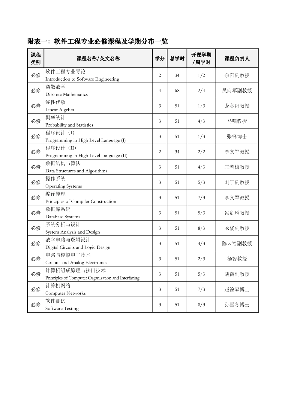 中山大学软件学院XXXX级本科软件工程专业培养方案(XXXX_第3页