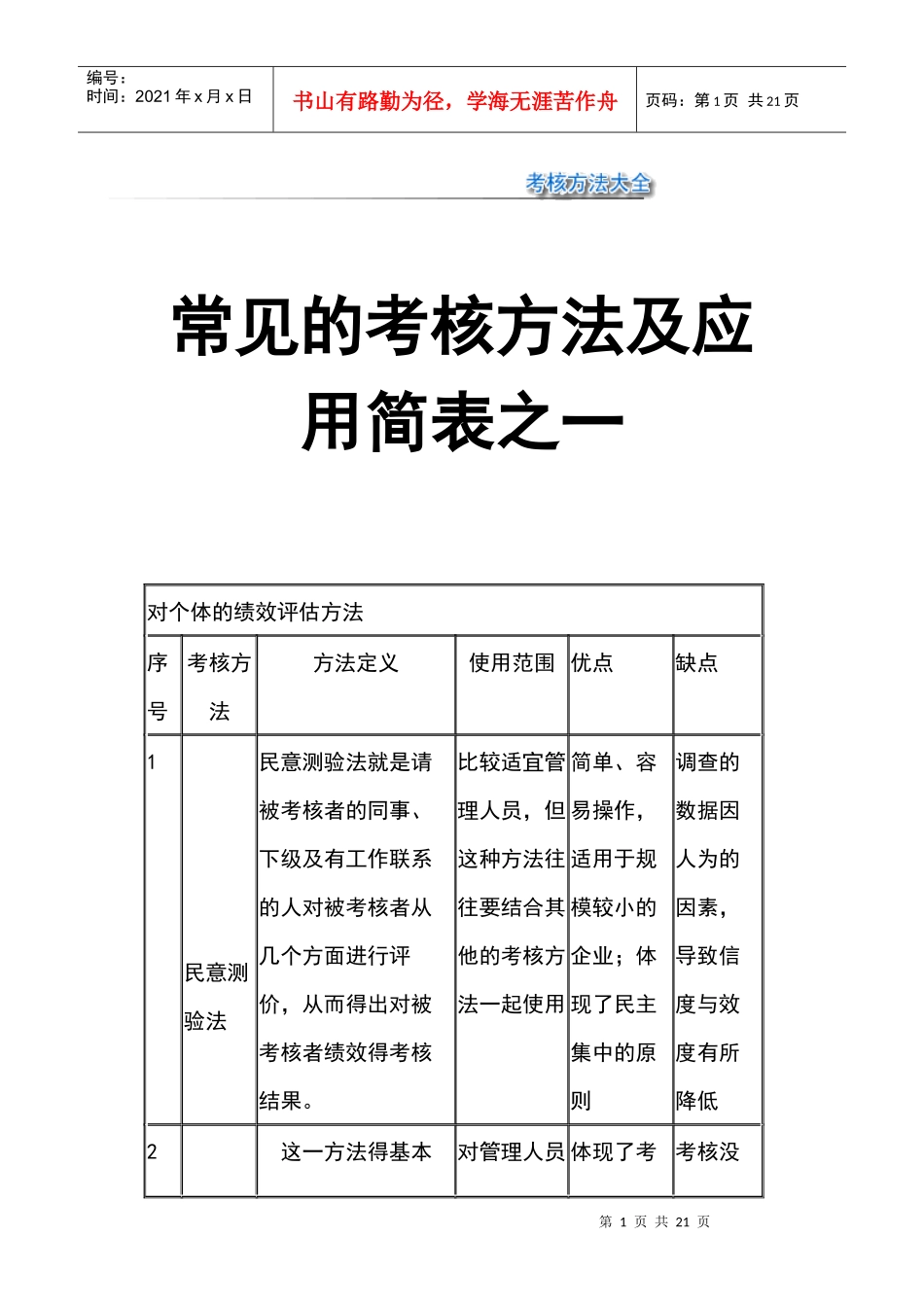 考核方法及应用简表_第1页