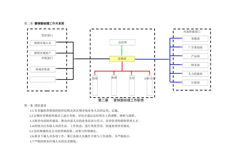 营销部经理工作职责与工作表单_第3页