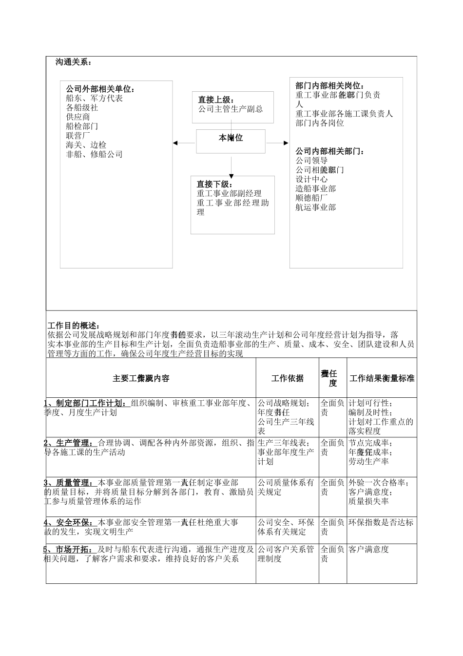 广船国际重工事业部经理岗位说明书_第2页