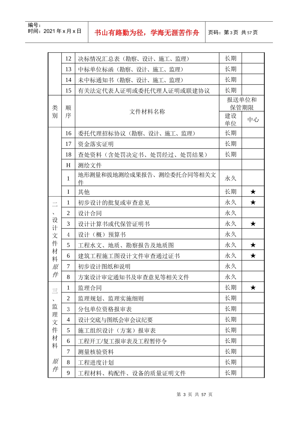档案编报手册(培训)_第3页