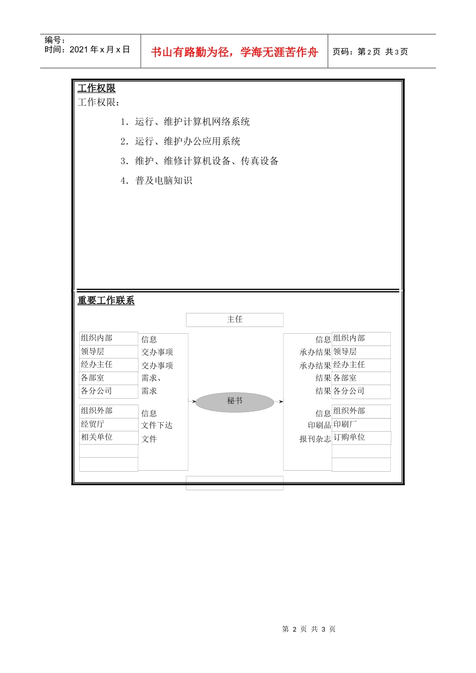 网络维护员工岗位说明书_第2页
