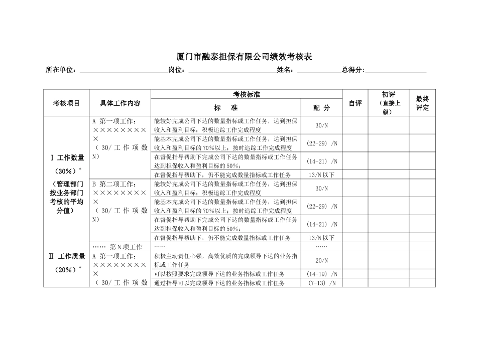 厦门市融泰担保有限公司绩效考核_第3页