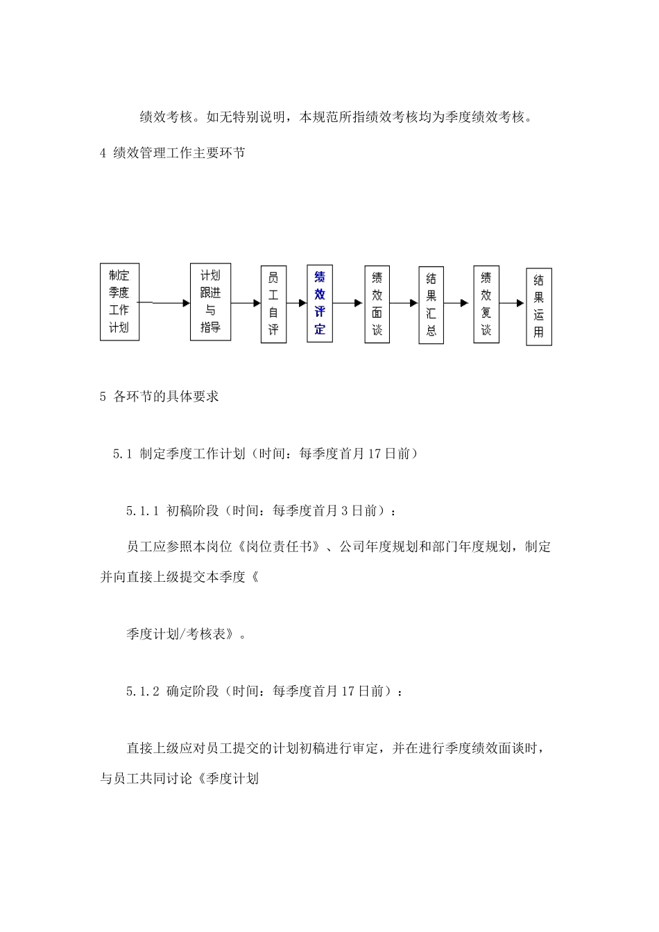 联想公司员工绩效管理_第2页