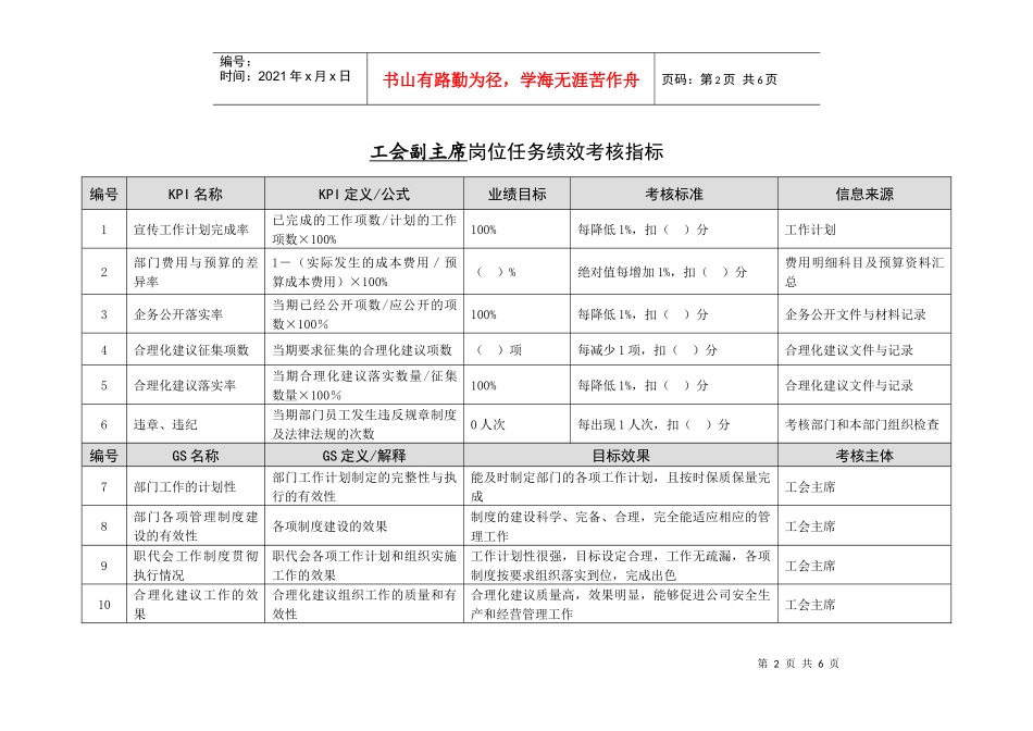 徐州垞城电力有限责任公司任务绩效考核指标库_第3页