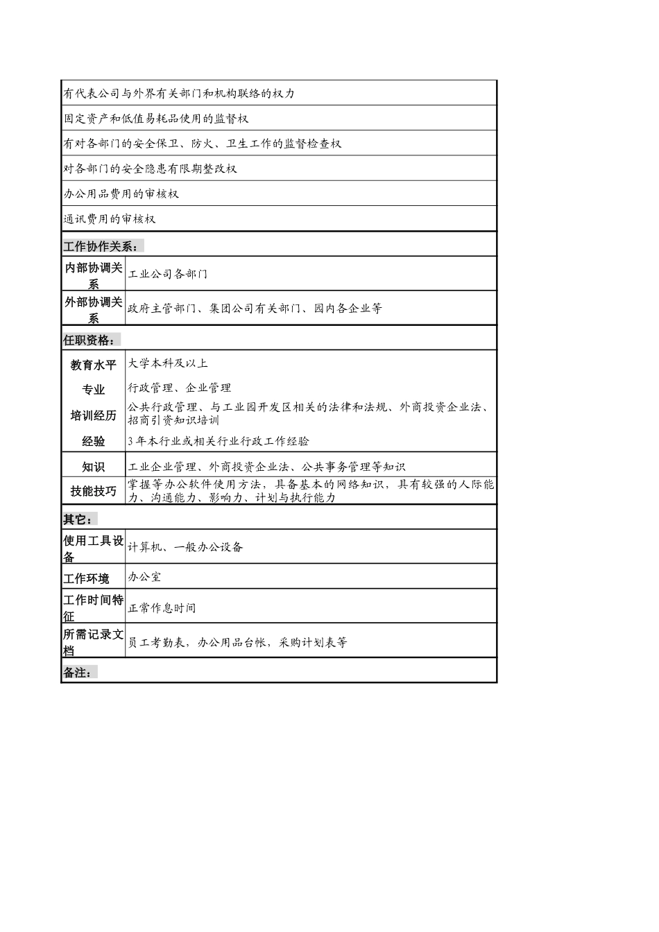 行政事务部经理岗位职责_第2页