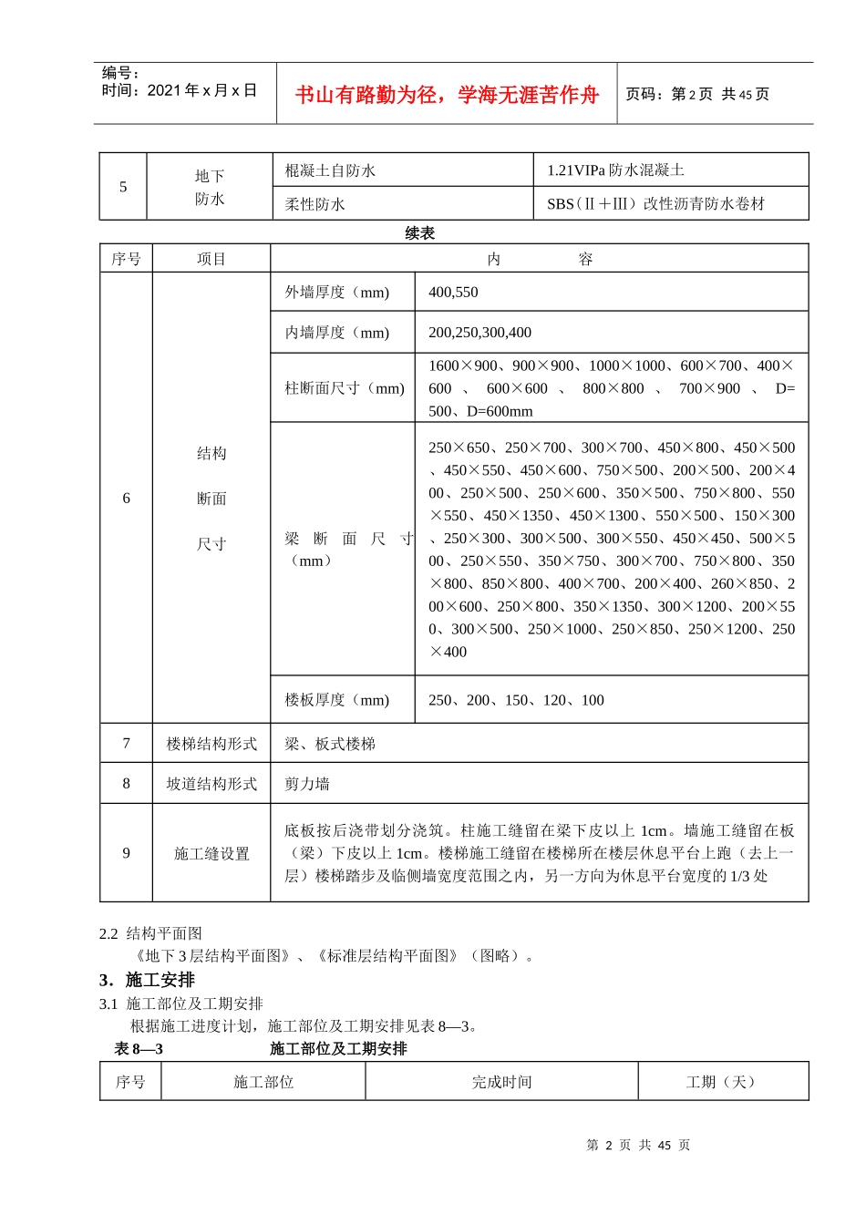 模板工程施工方案培训资料(doc 40页)_第2页