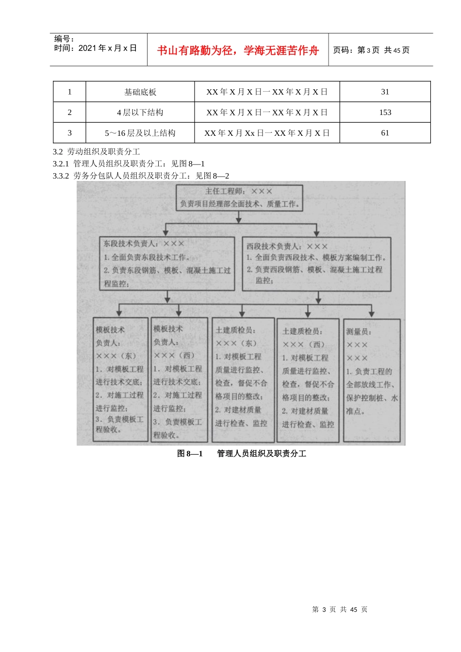 模板工程施工方案培训资料(doc 40页)_第3页