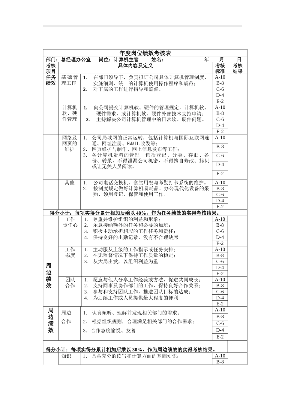 计算机主管年度岗位绩效考核表_第1页