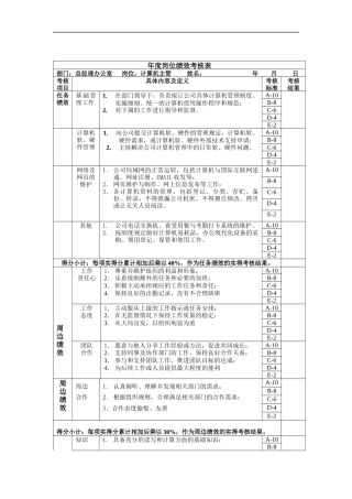 计算机主管年度岗位绩效考核表