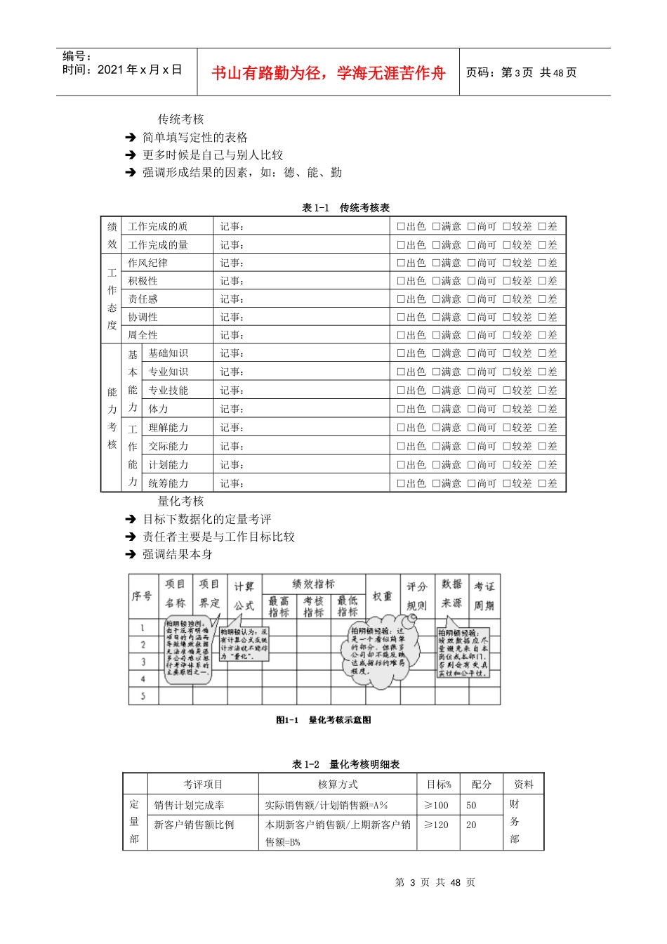 绩效量化模式_第3页