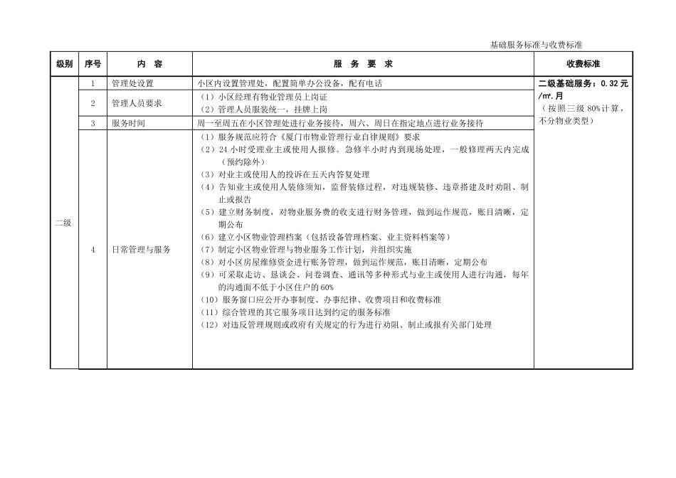厦门市住宅物业服务等级标准及收费指导价(43页)_第2页