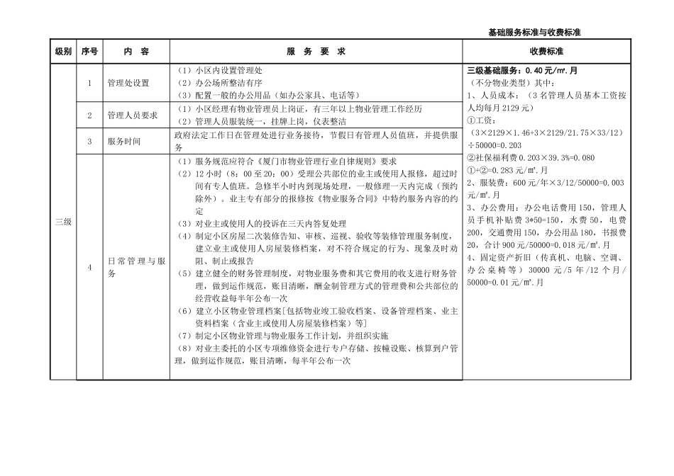 厦门市住宅物业服务等级标准及收费指导价(43页)_第3页