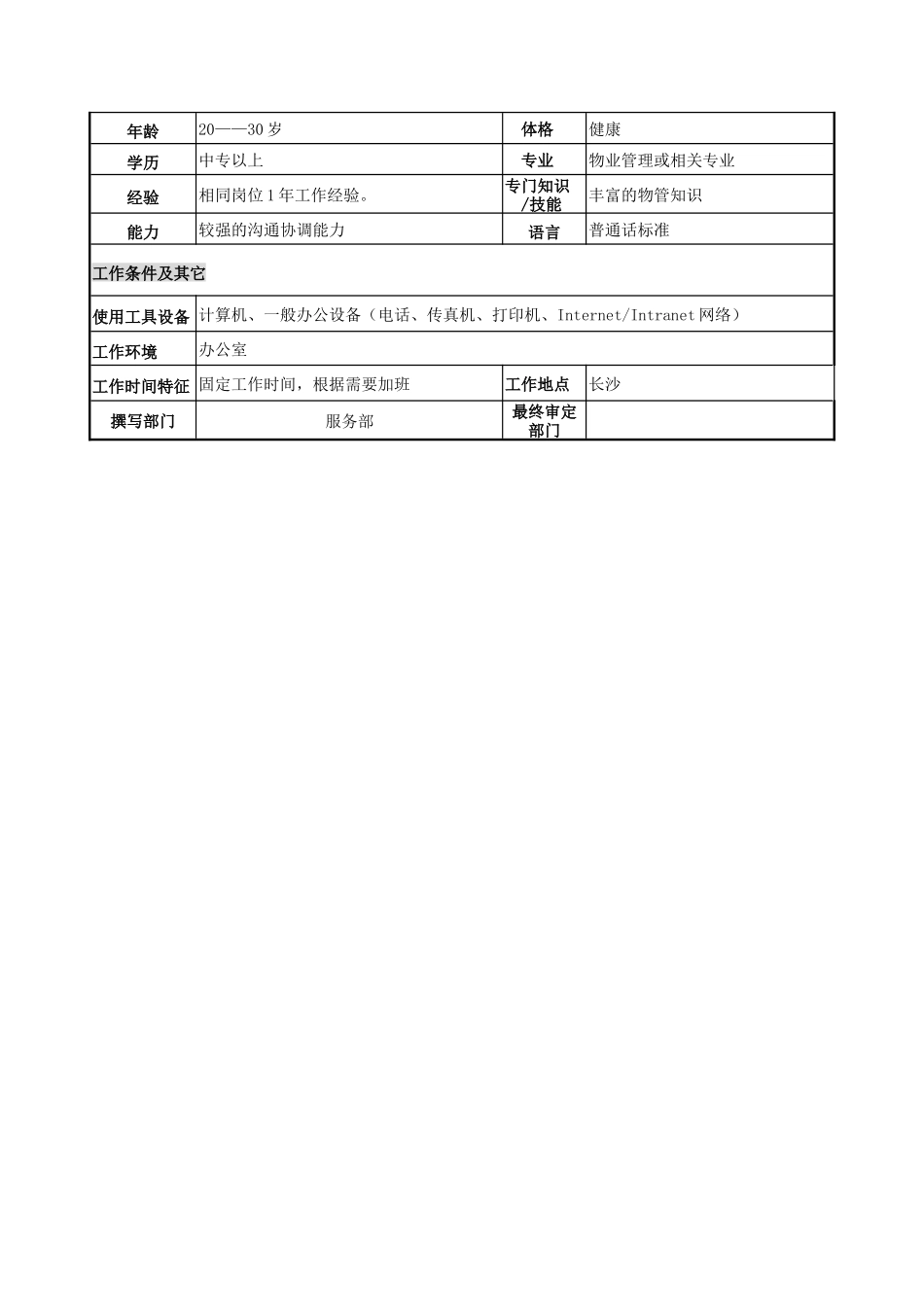物管行业-服务部-接待物管员岗位说明书_第2页