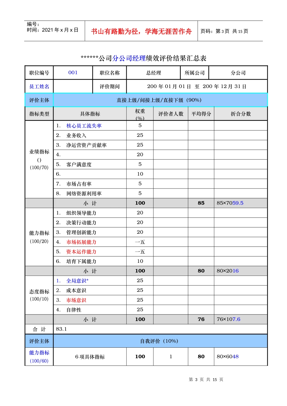 某公司下属分公司经理绩效评价量表_第3页