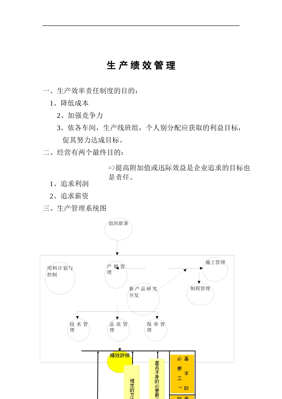 生产绩效管理（DOC 25页）_第1页