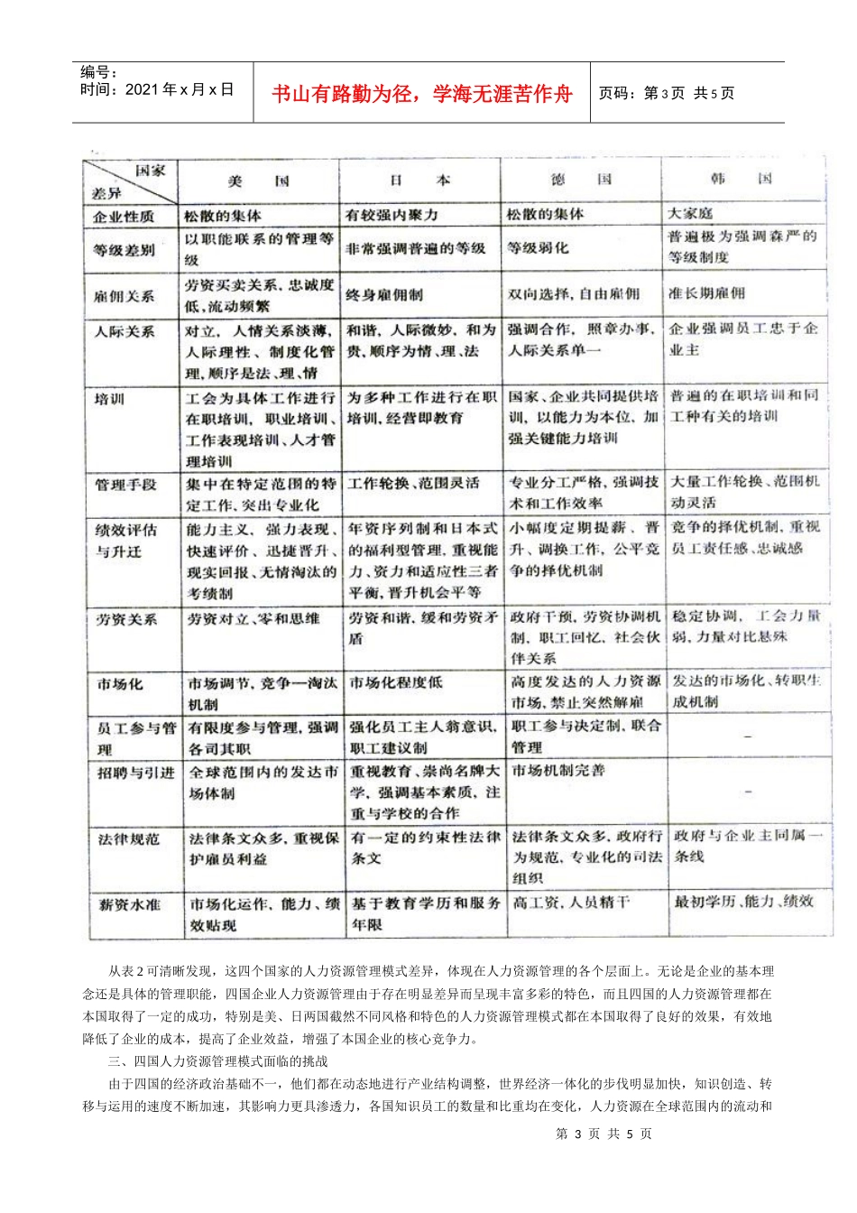美、日、德、韩人力资源管理发展与模式比较研究_第3页