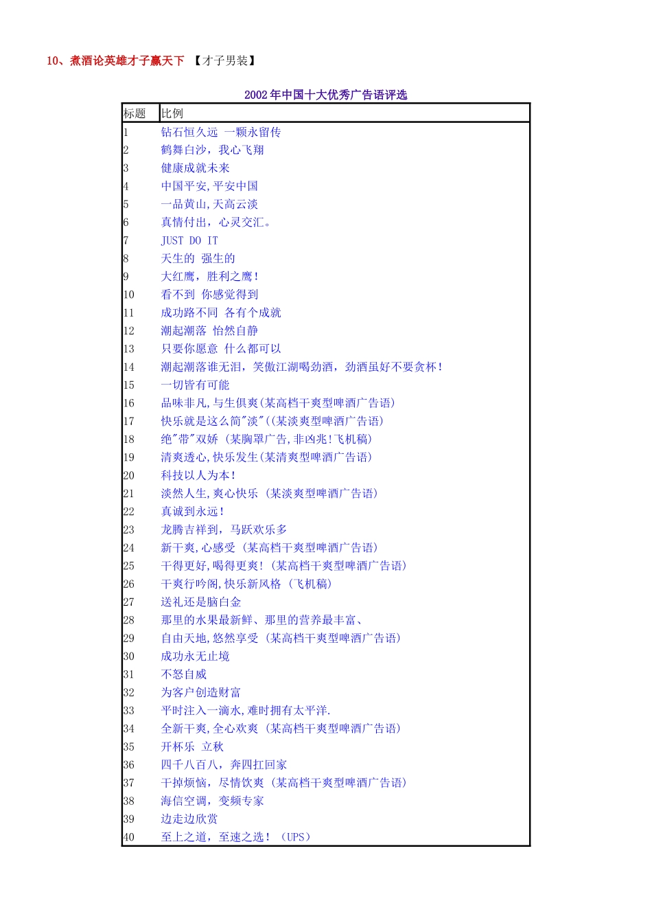 中国十大流行广告语评选_第3页