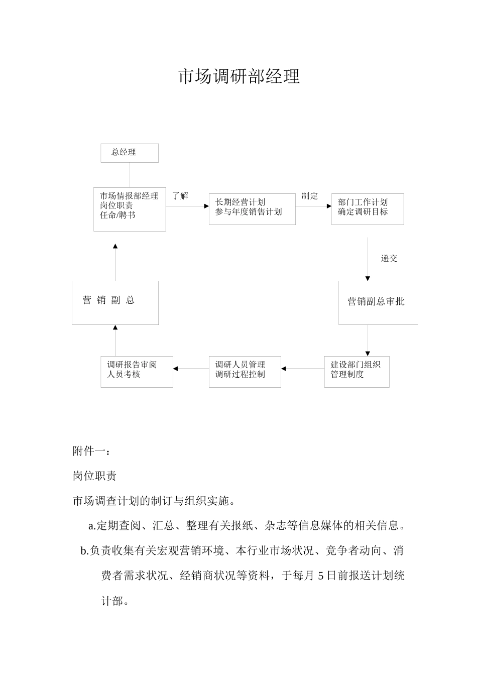 市场调研部经理工作细则_第1页