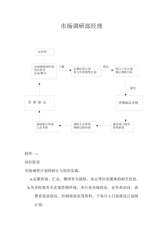 市场调研部经理工作细则