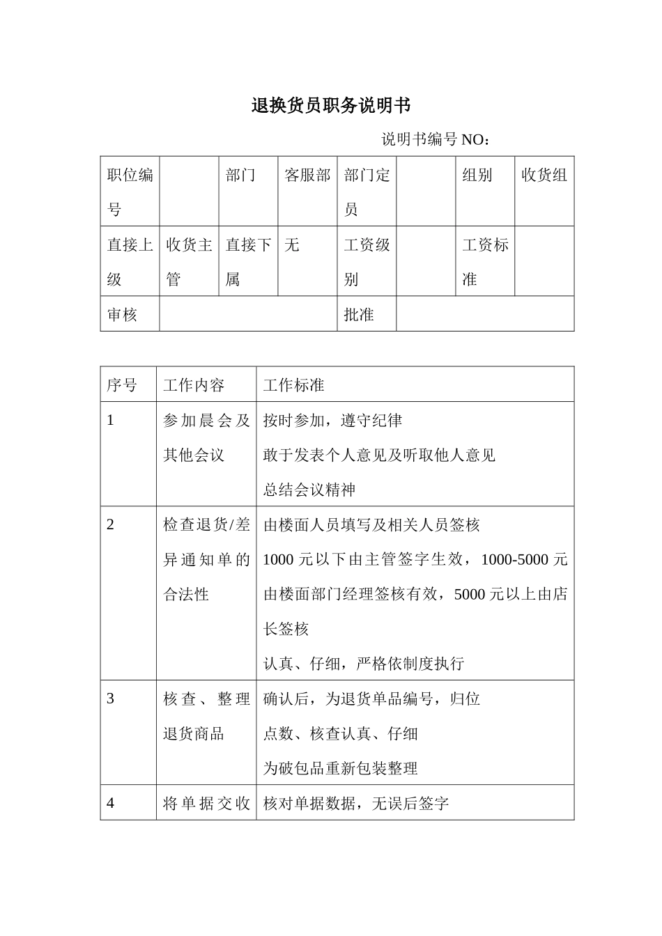 商场超市退换货员职务说明书_第1页