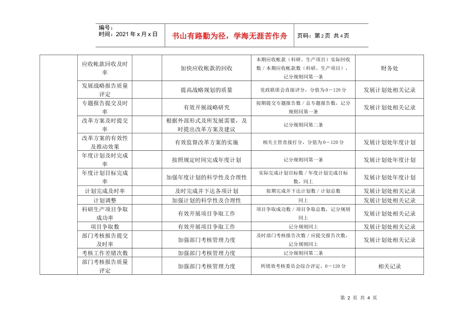 某工业研究所发展计划处副处长考核指标_第2页