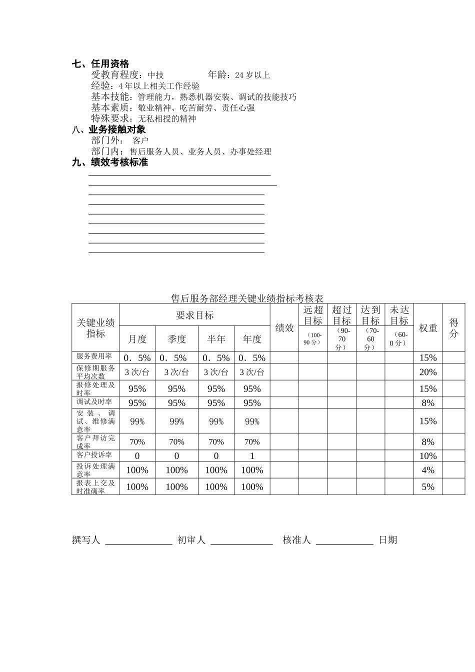 售后服务经理工作说明书（3页）_第2页