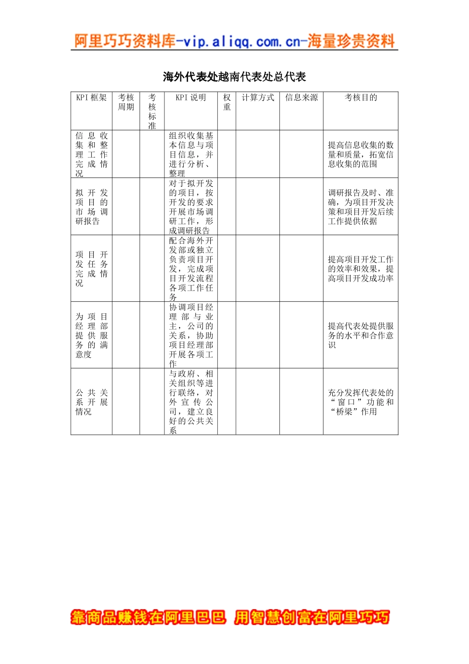 建筑业-海外代表处-越南代表处总代表关键绩效考核指标（KPI）_第1页