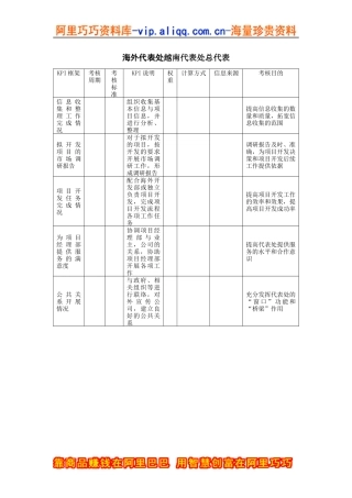 建筑业-海外代表处-越南代表处总代表关键绩效考核指标（KPI）