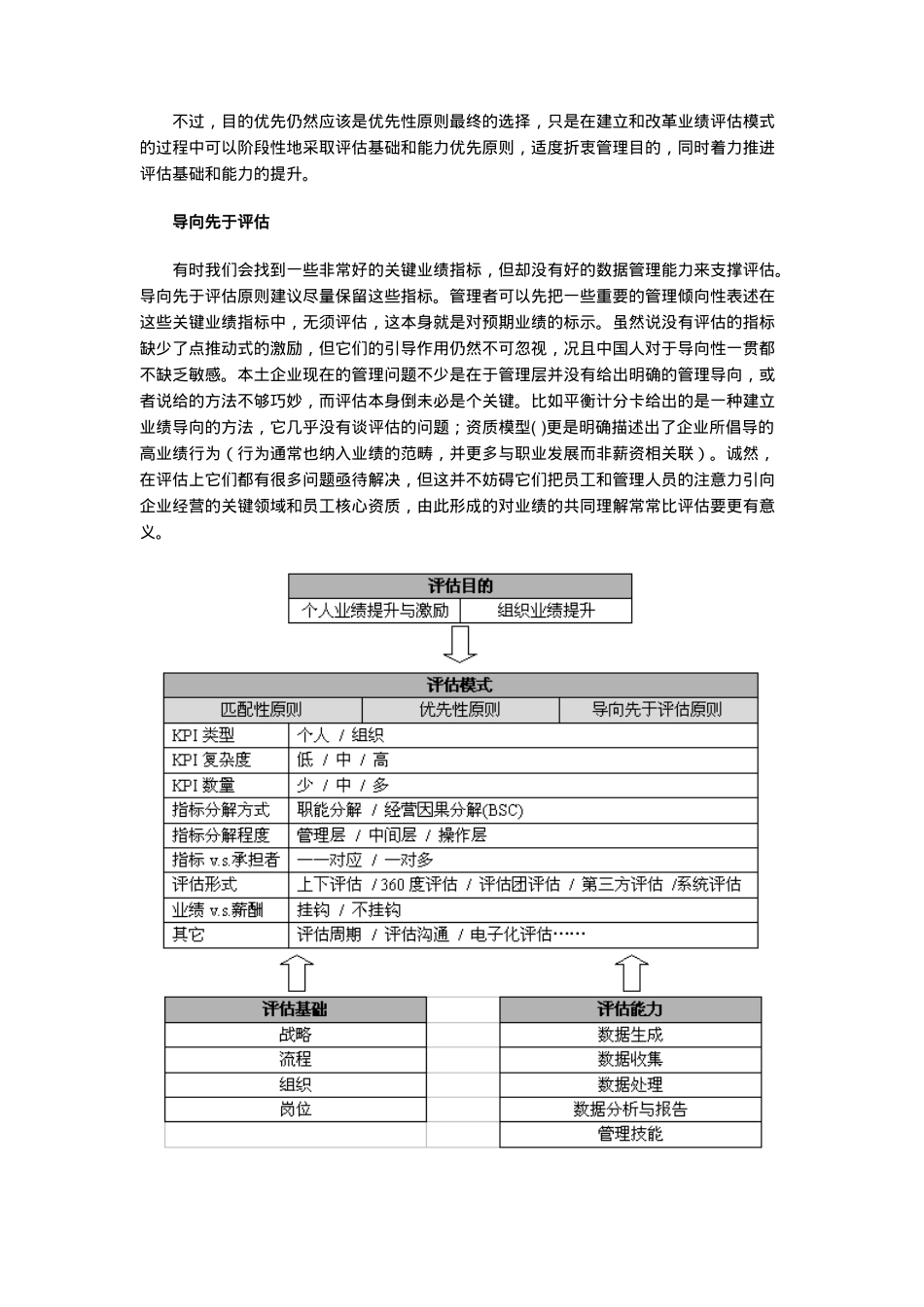 业绩评估的策略性思考模型_第3页