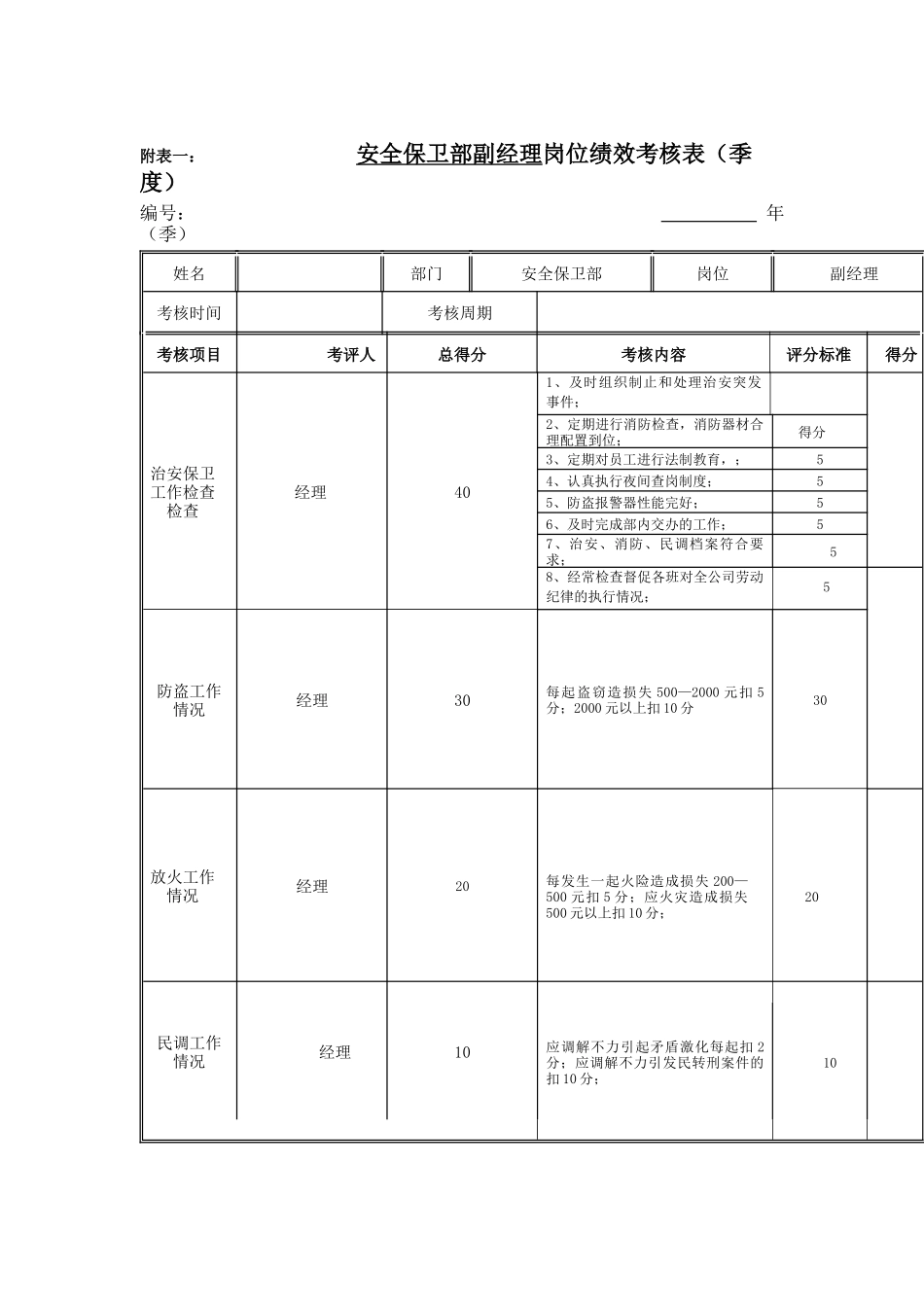 江动股份-安全保卫部副经理岗位绩效考核表_第1页