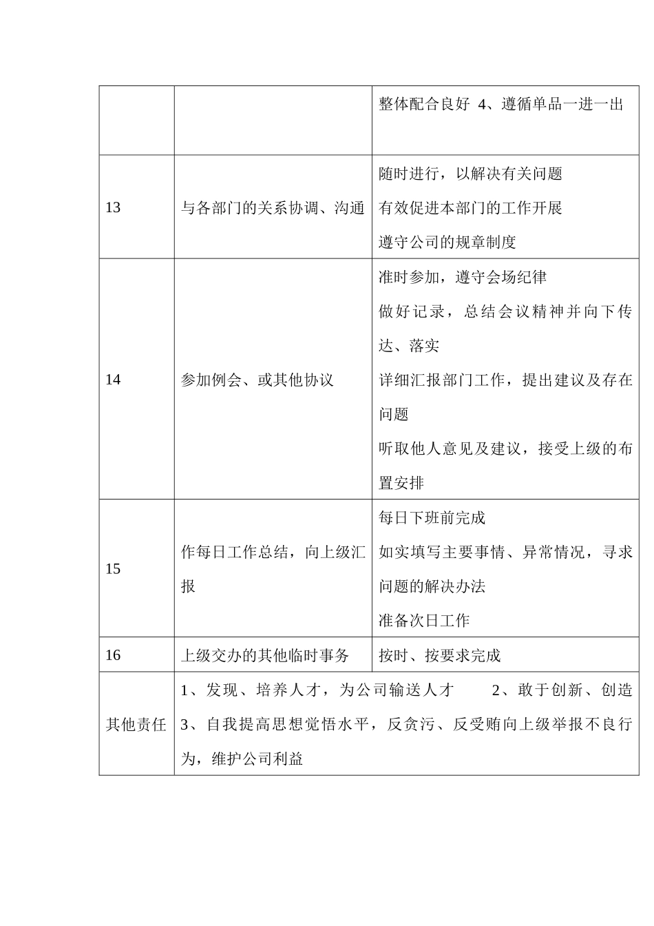 商场超市采购经理职务说明书_第3页