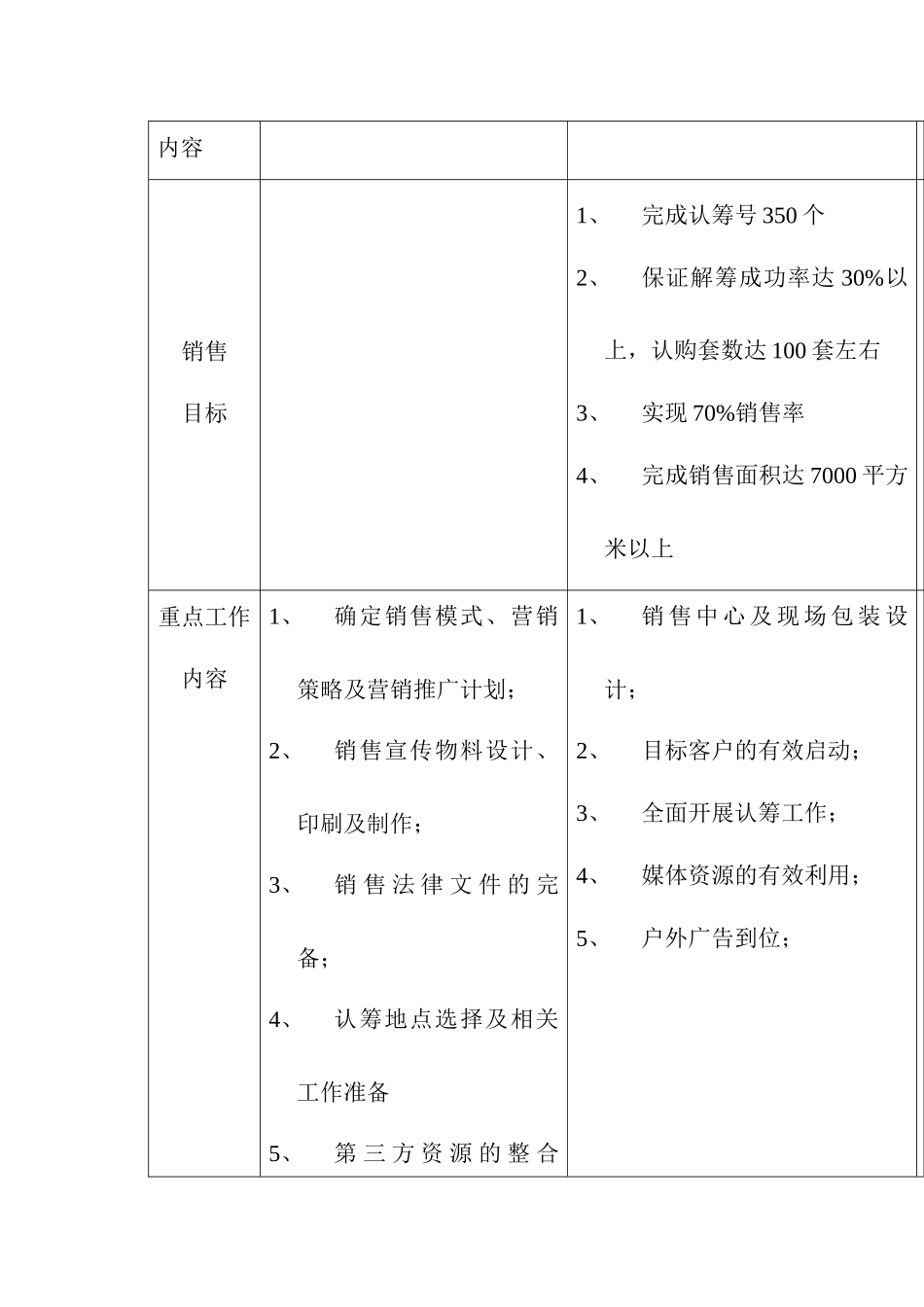 XX步行街销售策略报告_第3页